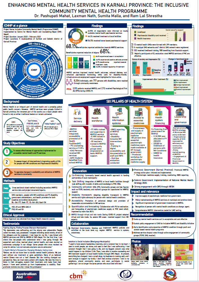 Poster Presentation at Global Mental Health in Asia 2025 – Innovation Fair held on 17th February 2025